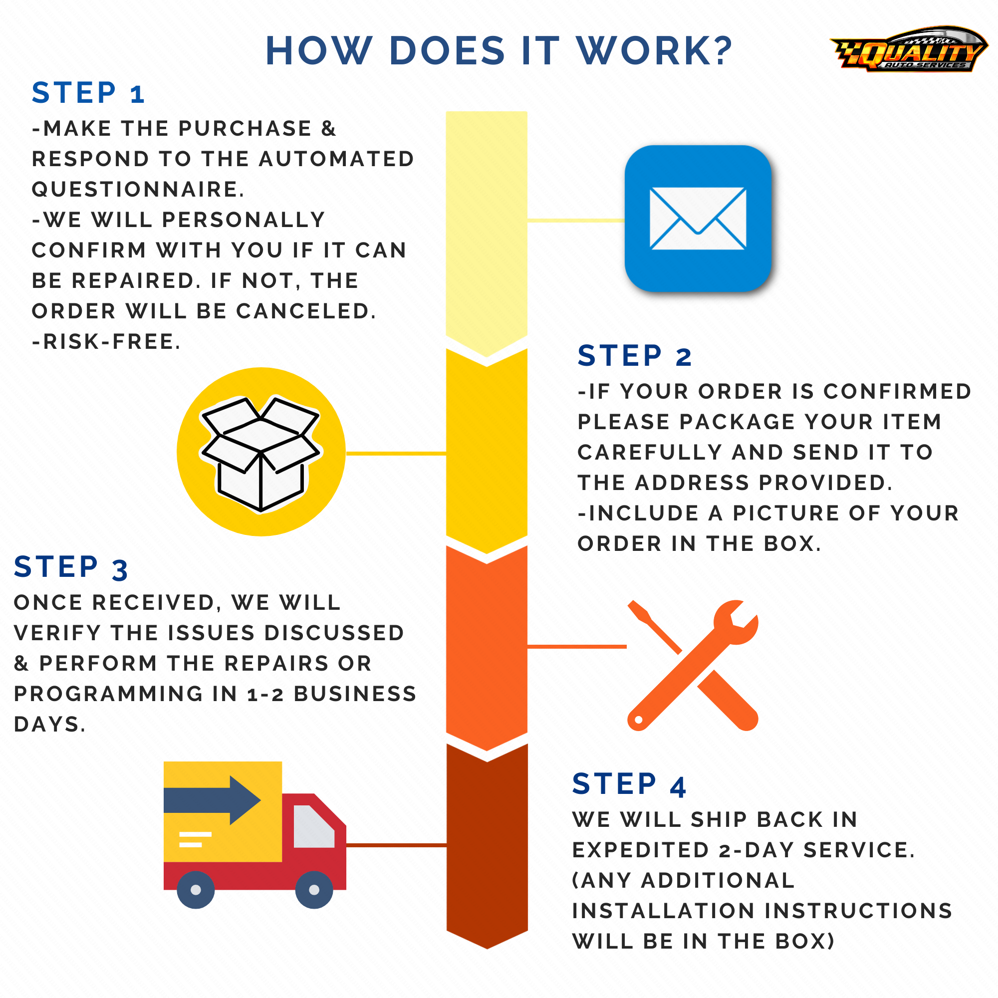 Gm Kelsey Hayes 325 ABS Module Chevy Gmc Isuzu Honda -REPAIR SERVICE! - Picture 3 of 6